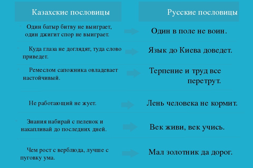 Русско казахский пословицы. Казахские пословицы. Пословицы казахов. Поговорки на казахском языке. Казахские поговорки.