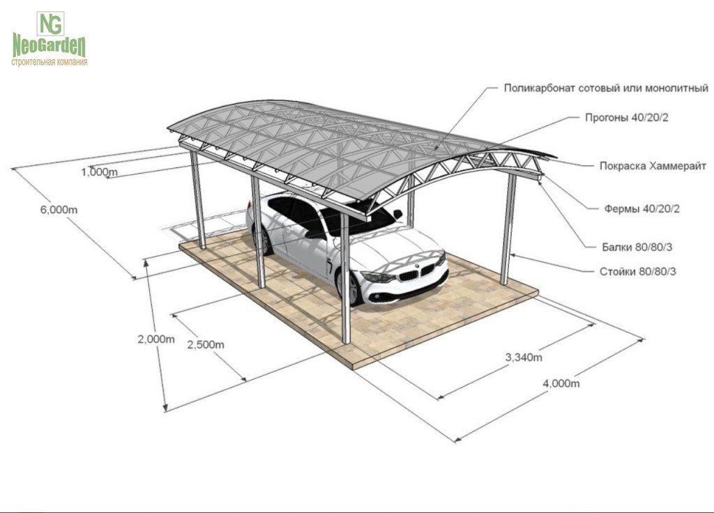 навес для машины на дачу размеры
