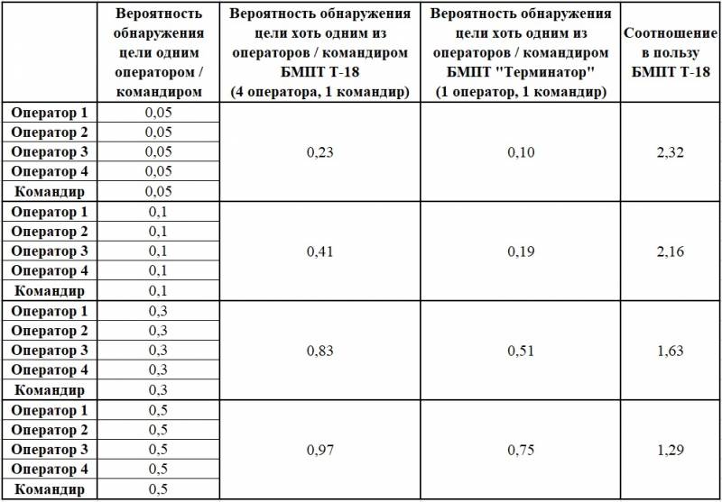 Боевая машина поддержки танков Т-18 на базе платформы «Армата» оружие,танки