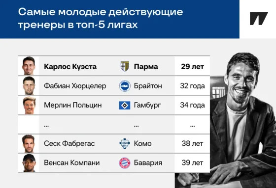 29-летний тренер возглавил «Парму»! Самый молодой в Серии А за 86 лет