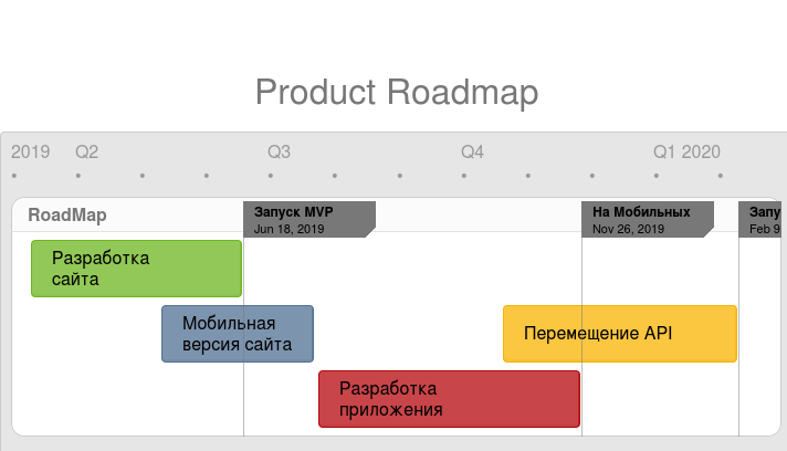 Как составлять бэклог: краткое руководство