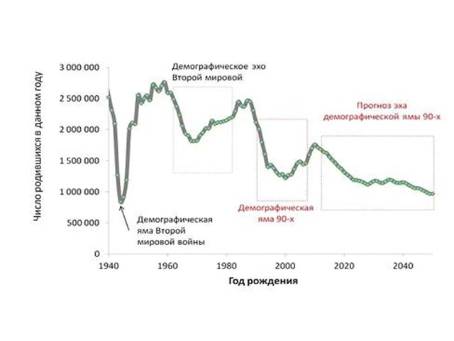 Чаша переполнилась население, которые, только, человек, детей, семьи, населения, России, жизни, такое, кризис, Росстата, рождаемости, возможность, может, мирового, чтобы, главное, ЗАКОНЫ, несколько