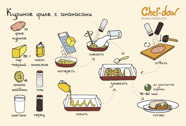 19 классных рецептов для новогоднего стола, которые помогут составить меню к праздникам вкусные новости,рецепты