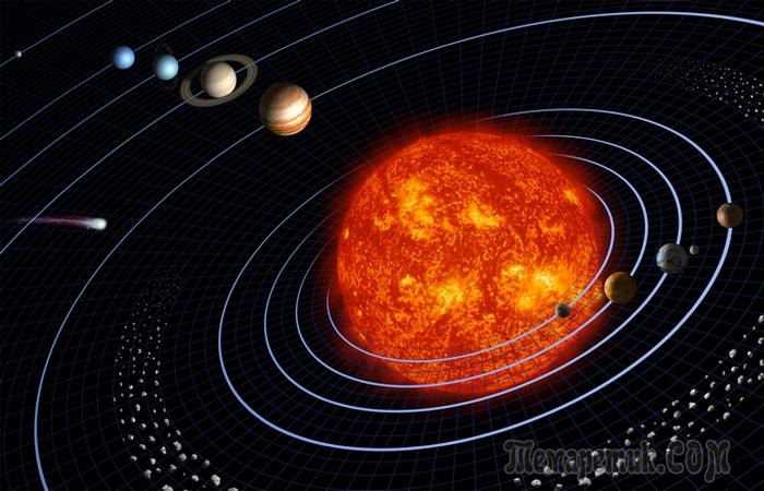 Малоизвестные факты о Солнце которые стоило бы знать всем жителям Земли raquo BEST - Все самое лучшее в сети