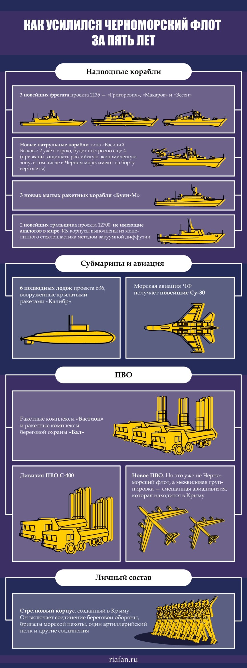 Как усилился Черноморский флот за пять лет? Инфографика ФАН