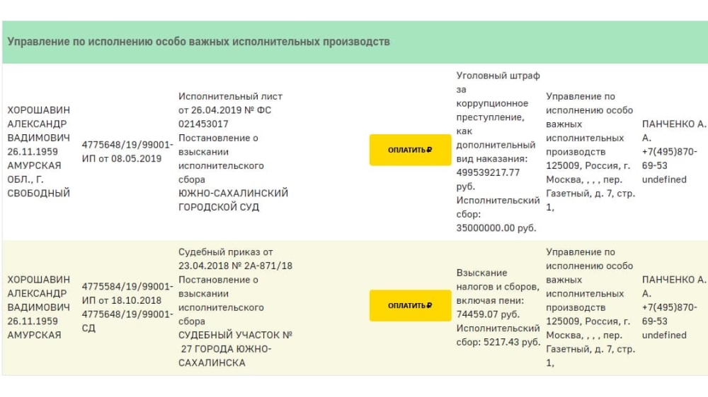 Пока экс-губернатор Хорошавин сидит в СИЗО, его машина собирает штрафы