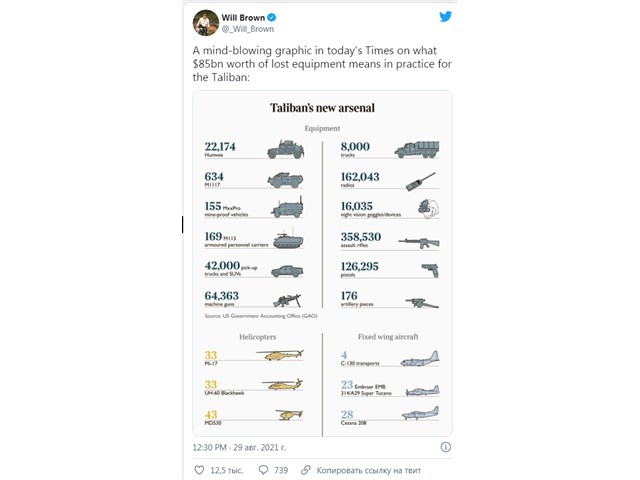 Ждет ли самих США участь Афганистана? Ждет ли самих США участь Афганистана? геополитика