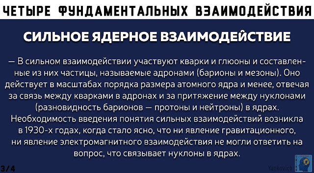 Четыре фундаментальных взаимодействия