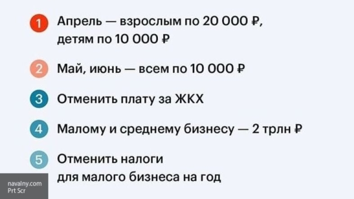 Оппозиционеры в РФ нагоняют панику на фоне опасений о второй волне COVID-19