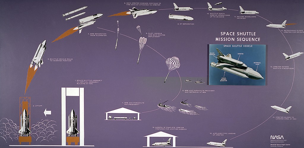 Как была устроена космическая транспортная система Space Shuttle