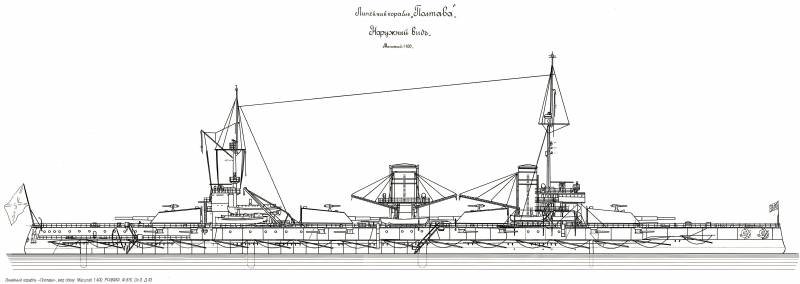 От 75-мм Канэ до 34-К, или Эволюция зенитной артиллерии линкоров СССР между войнами