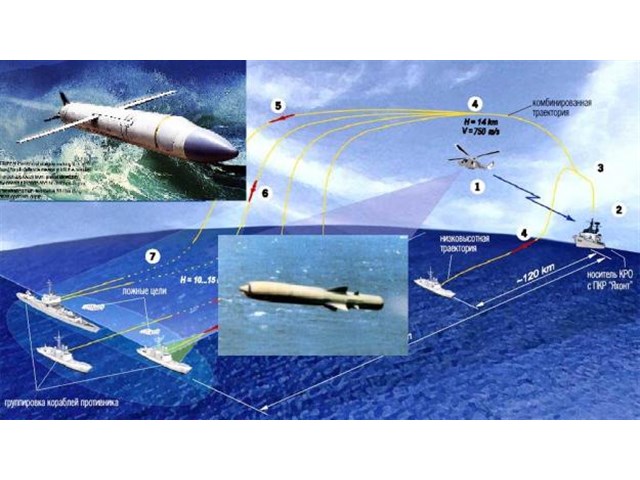 Гиперзвук не нужен? Как бы не так! Гиперзвук не нужен? Как бы не так! оружие