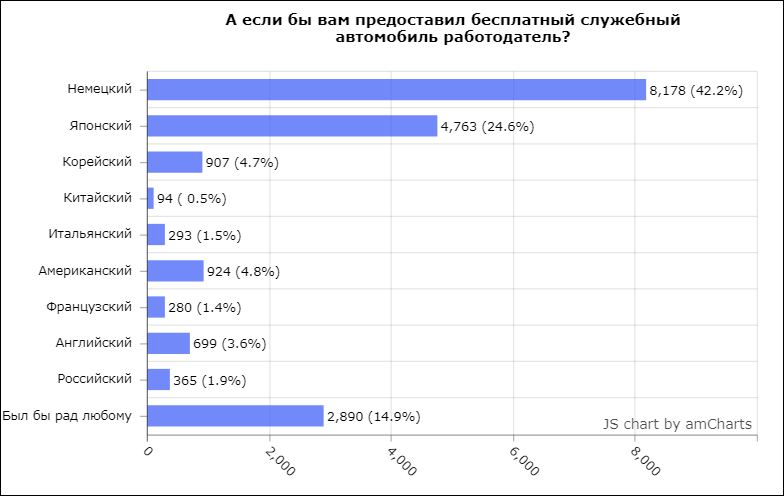 Что качественнее: немцы, японцы или корейцы?