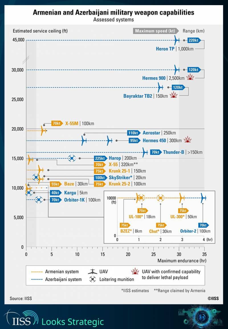 Азербайджан и Армения: беспилотное противостояние оружие