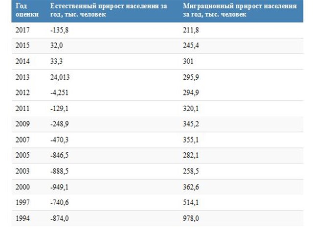 Чаша переполнилась население, которые, только, человек, детей, семьи, населения, России, жизни, такое, кризис, Росстата, рождаемости, возможность, может, мирового, чтобы, главное, ЗАКОНЫ, несколько