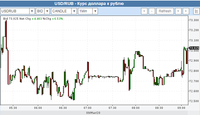 Курс валюты в моменте. USD ЦБ. Рубль на мировом рынке. Из-за чего падает курс рубля. Позиция рубля на мировом рынке.
