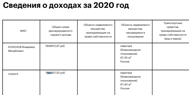 Изнасилование выборами. Ульяновцев заставляют голосовать за «свадебного генерала» Третьяка и миллионера Кононова россия