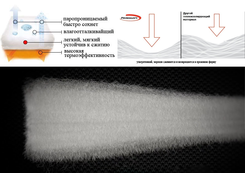Утеплитель сорона в куртке какой минус выдерживает