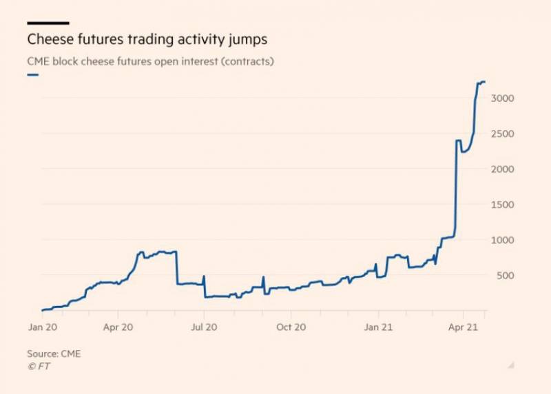Как поднять пару триллионов из воздуха или финансовая пирамида тысячелетия Как поднять пару триллионов из воздуха или финансовая пирамида тысячелетия геополитика