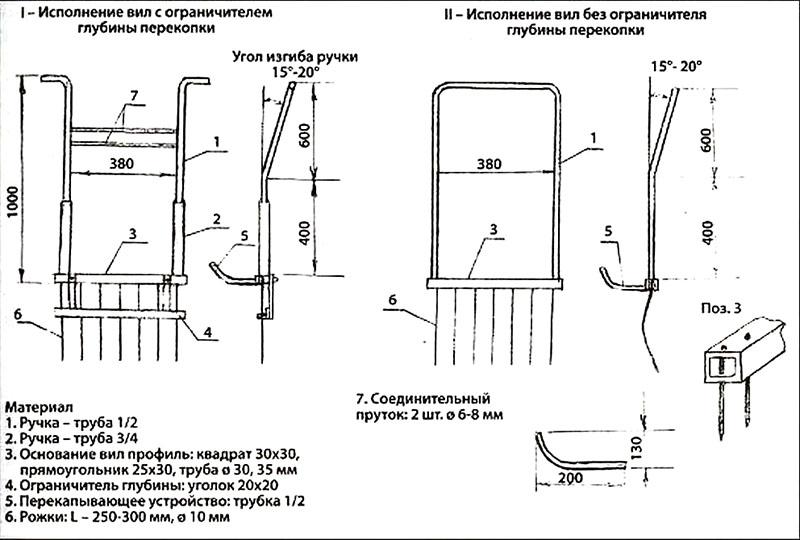 Особенности чудо-лопаты Крот и самостоятельное изготовление инструмента инструмента, инструмент, можно, чудолопаты, чудолопата, работу, лопаты, только, использовать, может, зубчиков, рабочей, штыковой, зависимости, рабочих, нагрузку, значительно, участок, почвы, изготовления