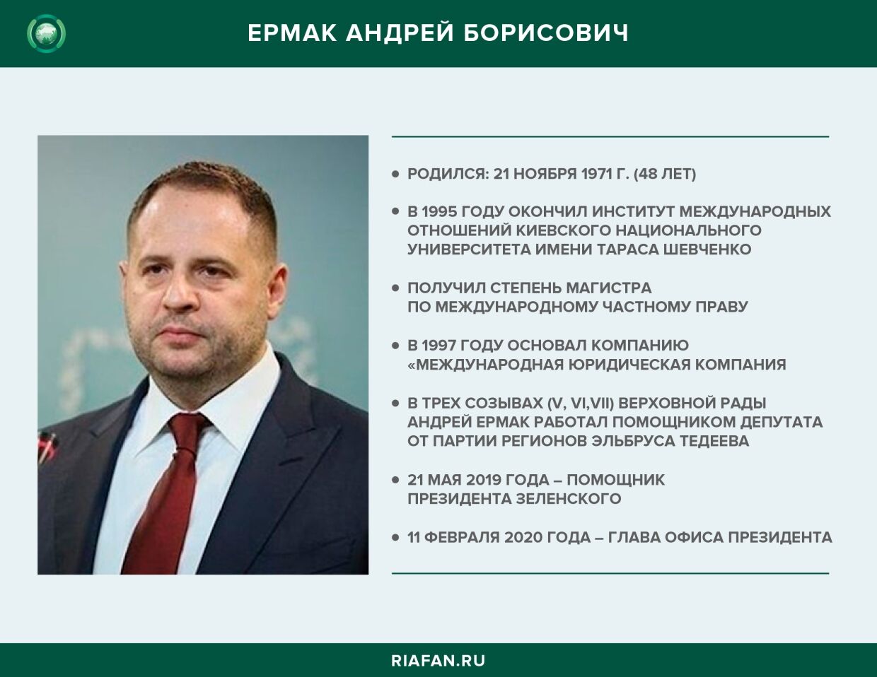глава Офиса президента Украины Ермак Андрей Борисович 