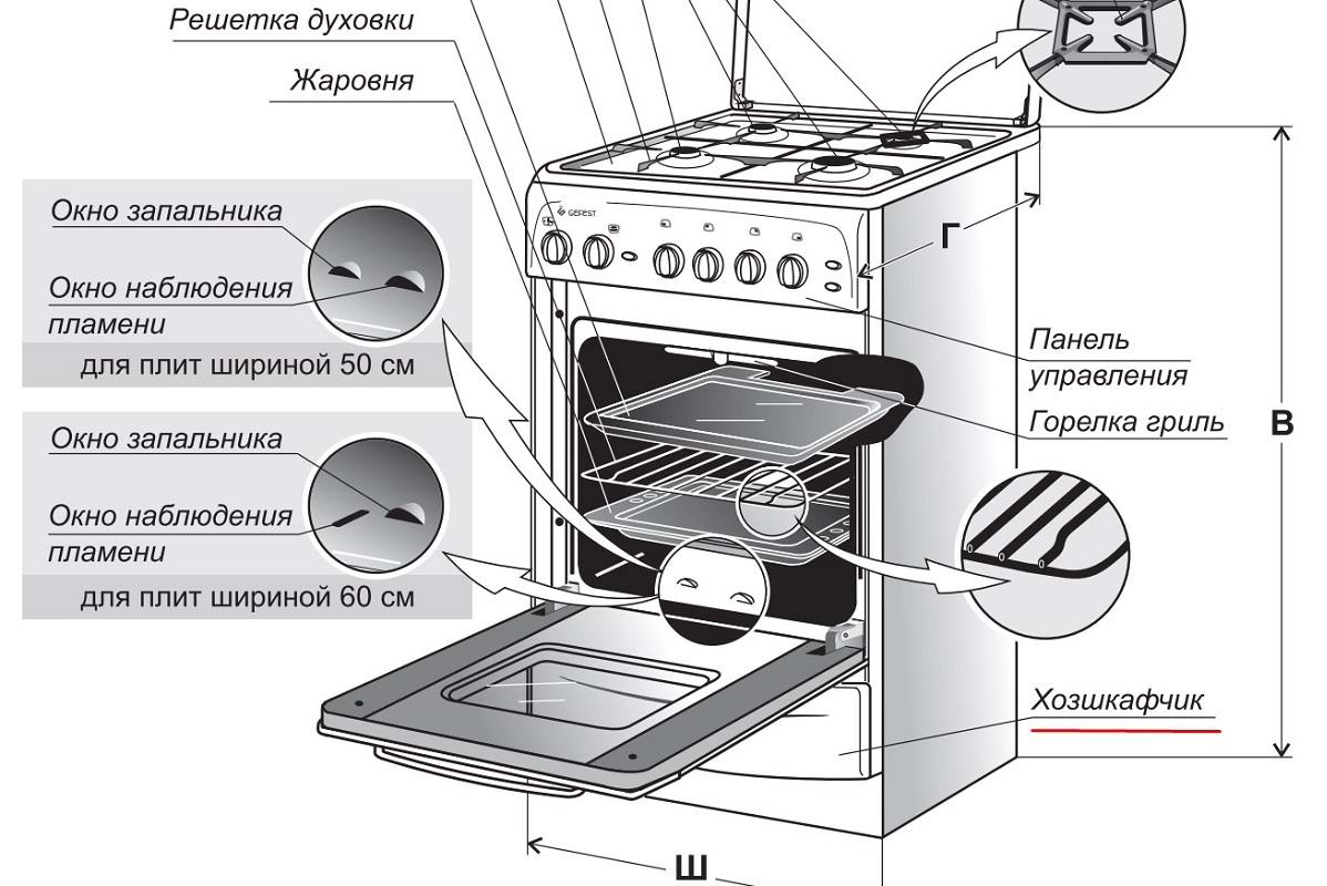 Загадочный ящик под духовкой и как его использовать которые, посуду, плите, хранения, плиты, конструкции, способу, встраивания, утвари, короба, использовать, чтобы, можешь, нижнего, предназначение, частью, Поэтому, кухонного, ящике, духовкой