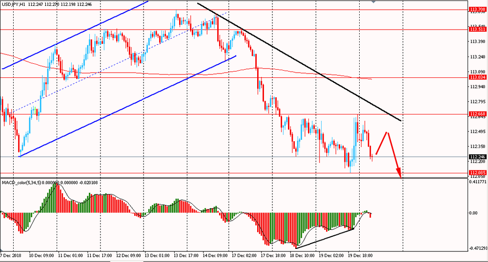 Утро на форекс и прогноз на день: Четверг на валютном рынке начался с ослабления австралийского и новозеландского долларов