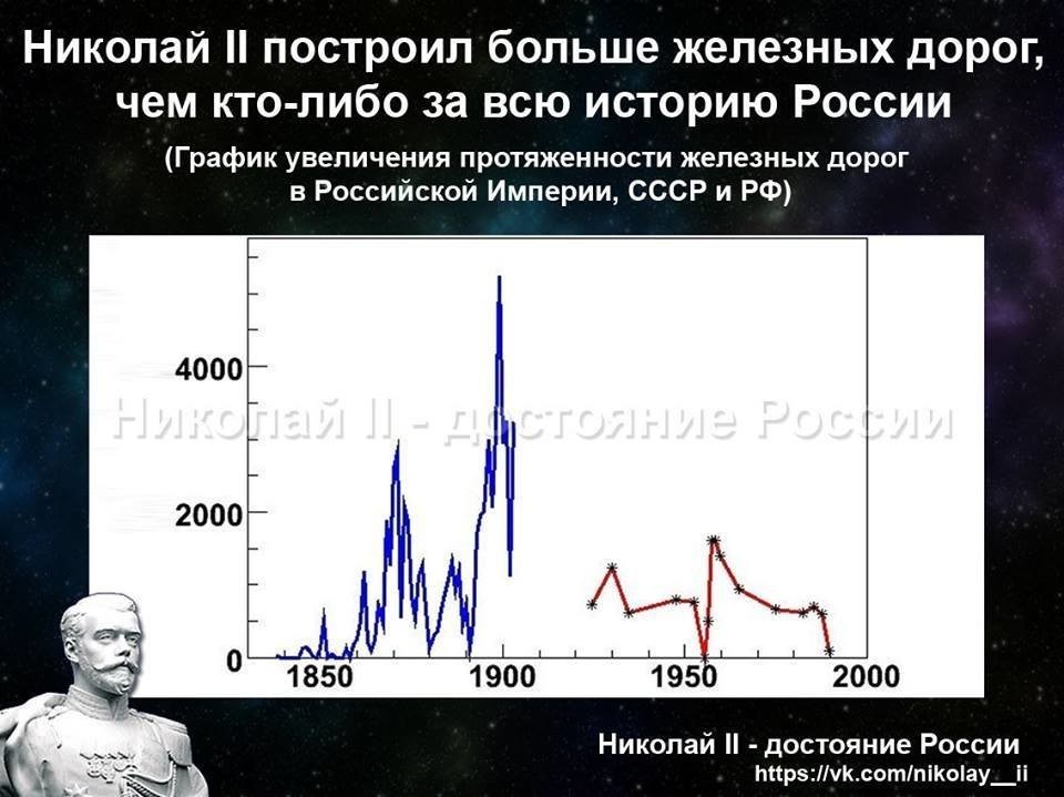 Империя Николая II. Транспорт история