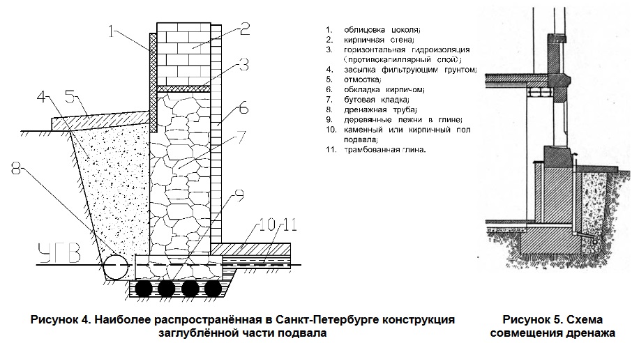 Дренажная система вокруг дома с цокольным этажом схема