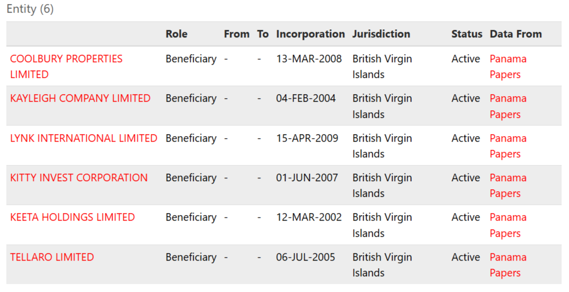Не смотри на офшоры Косовым