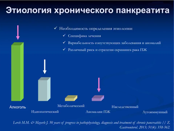 Самые частые причины ХП