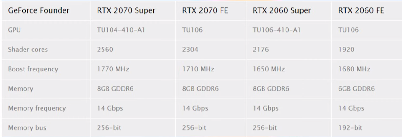 Размышления железного нуба: Новинки от AMD и Nvidia, что лучше для нас? компьютеры,советы