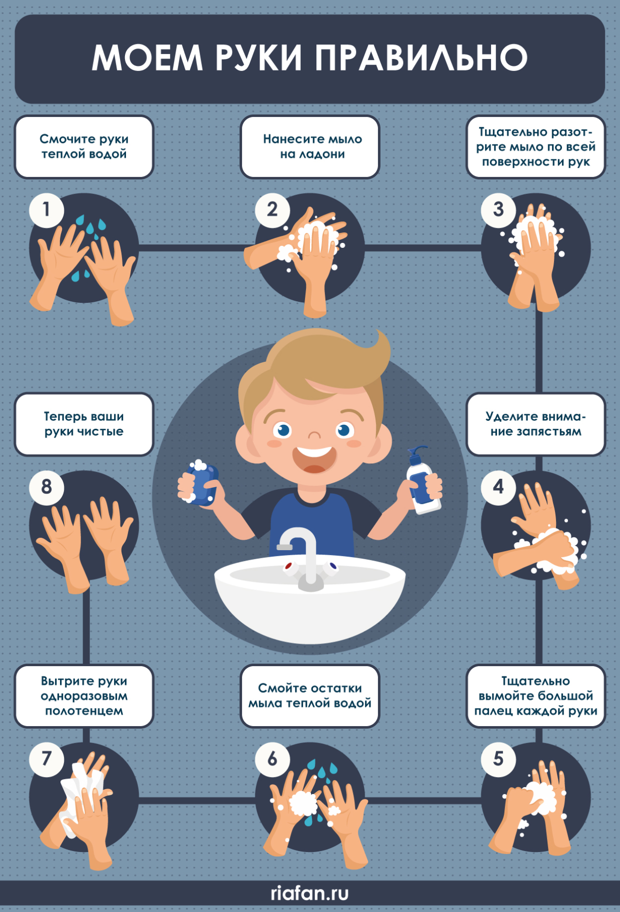 Приказ мытья рук. Мытье рук. Правильное мытье рук для детей. Моем руки правильно. Памятка мыть руки.