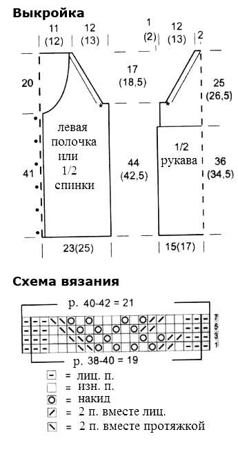 Весенние кофточки спицами