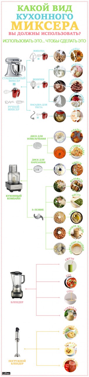 13 картинок, которые научат вас готовить. По-настоящему! 13 картинок, которые научат вас готовить. По-настоящему!