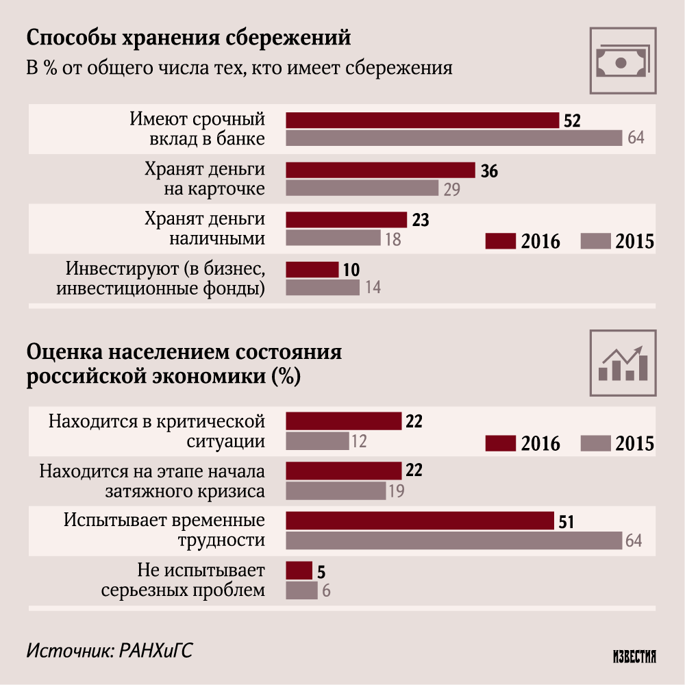 Для чего хранить сбережения в банке