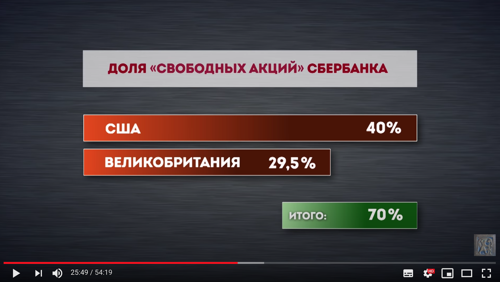 Михалков попал впросак акций, Михалков, Сбербанка, никто, именно, теперь, только, говорил, Гейтса, чипирование, принадлежит, ничего, Никита, своего, поняли, общего, свободных, Михалкова, коронавирус, народ