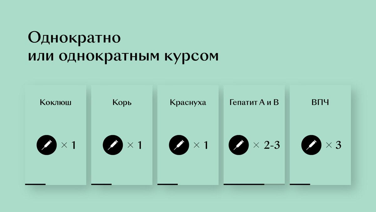 Шпаргалка на осень: какие прививки и как часто нужно делать взрослым вакцины, несколько, прививку, прививки, вакцин, перед, против, лучше, прививаться, гриппа, можно, делать, нужно, вакцинации, вакцина, комбинированной, достаточно, укола, точно, относятся