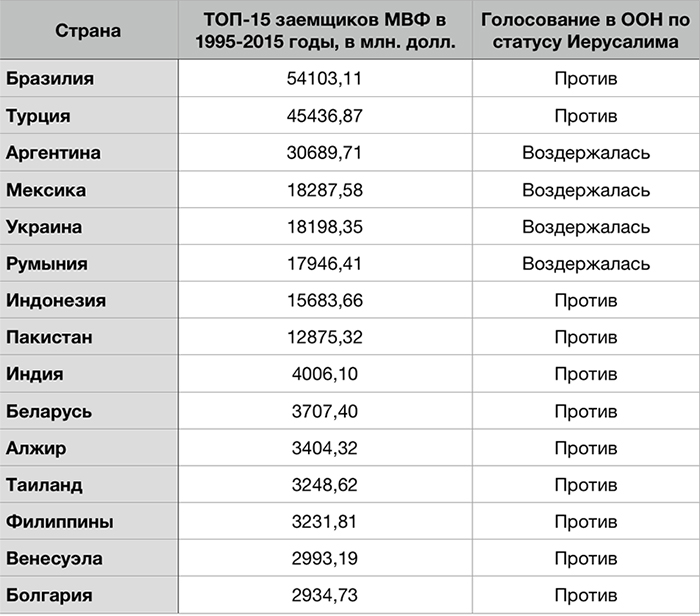 Список против. Список стран проголосовавших. Список стран проголосовавших за резолюцию. Список стран проголосовавших против резолюции ООН.