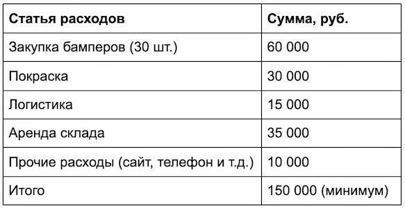 Что такое MVP и зачем его делать