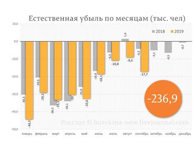 Чаша переполнилась население, которые, только, человек, детей, семьи, населения, России, жизни, такое, кризис, Росстата, рождаемости, возможность, может, мирового, чтобы, главное, ЗАКОНЫ, несколько