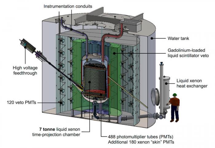 Уйти под землю чтобы увидеть Солнце исследования,наука,необычное