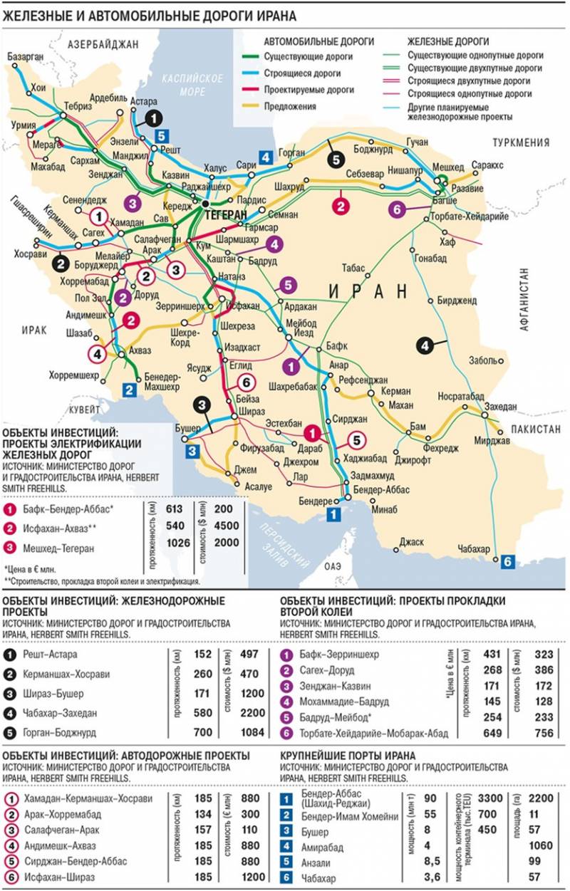 Проект «Север – Юг» – персидский перекресток, туркменский сектор и индийский берег Проект «Север – Юг» – персидский перекресток, туркменский сектор и индийский берег геополитика