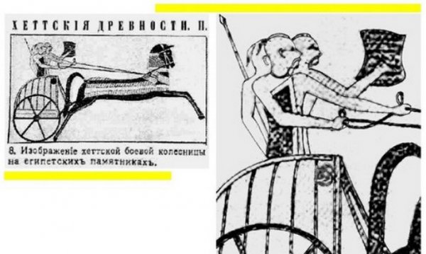 Белые страницы истории Сибири (часть-17). Происхождение казаков.