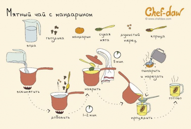 19 классных рецептов для новогоднего стола, которые помогут составить меню к праздникам 