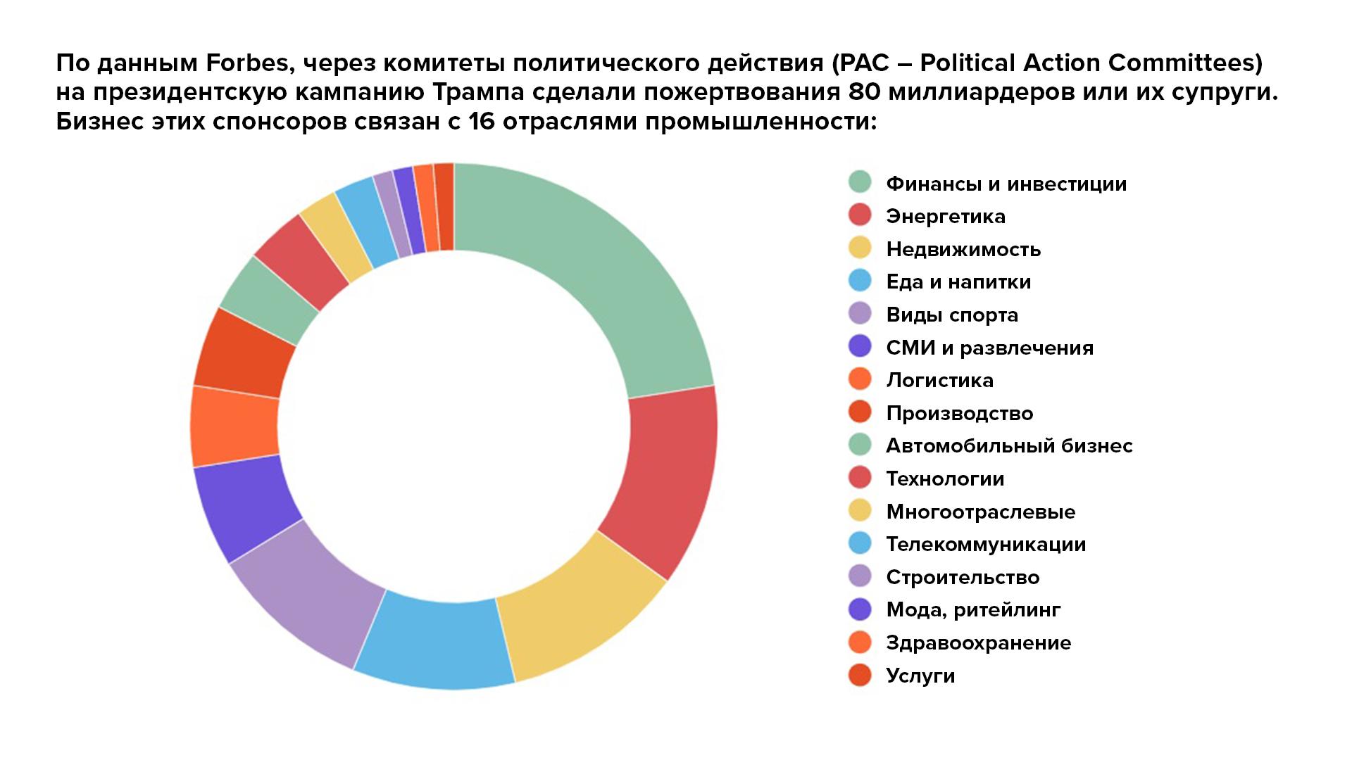 Тайна выборов. Народное голосование Царьград. США фасильфикация выборов график. Виды народных голосований. Царьград 5 вопросов членам партии итоги таблица.