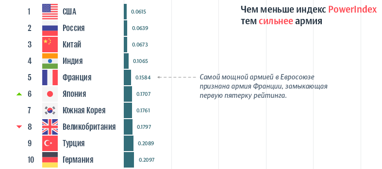 Самая сильная страна в мире 2024. Самая сильная Страна. Список самых сильных армий мира. Самые сильные государства мира. Самые сильнейшие страны.