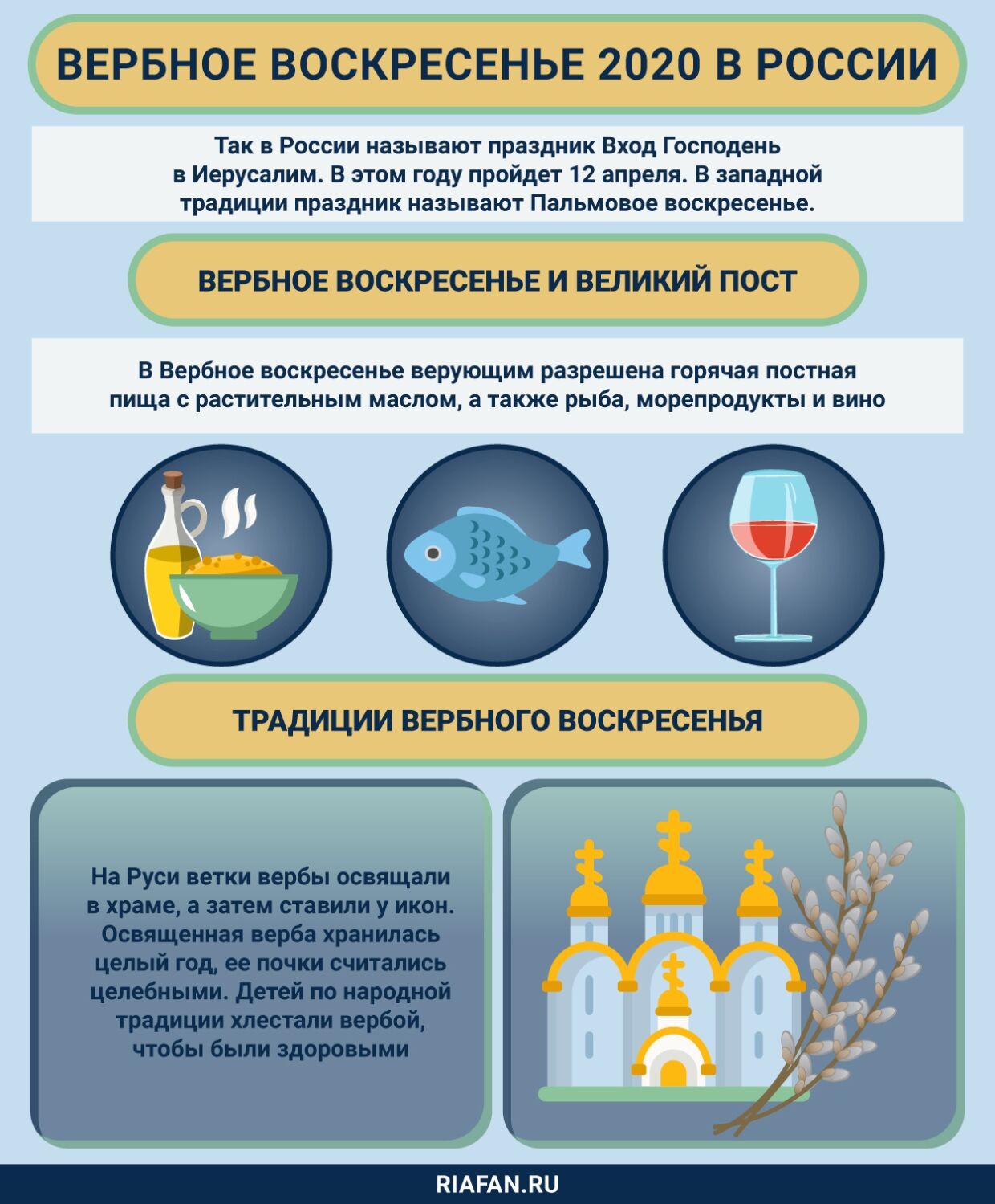 Что нельзя делать в лазареву субботу ответ. Лазарева суббота и Вербное воскресенье. Лазарева суббота традиции и обычаи. Лазарева суббота традиции и обычаи молитвы. Суббота перед Вербным воскресеньем.