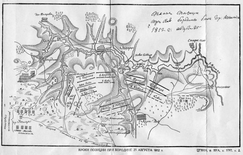 «Недаром помнит вся Россия». Шевардинское сражение г,Москва [1405113],история