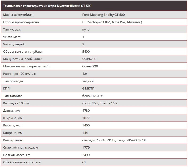 Google технические характеристики. Форд Фьюжн 1.4 технические характеристики. ТТХ Форд Фьюжн 1.4 2007. Форд Фьюжн технические характеристики 1.6. Форд Мустанг технические характеристики.